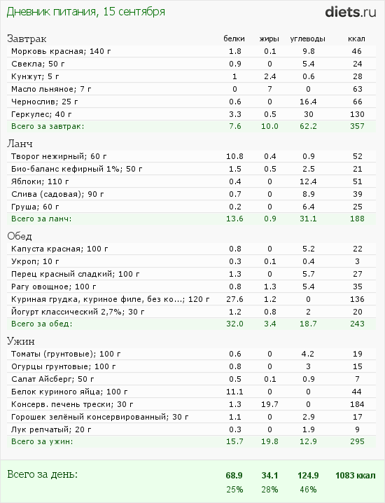 http://www.diets.ru/data/dp/2012/0915/623636.png?rnd=2848
