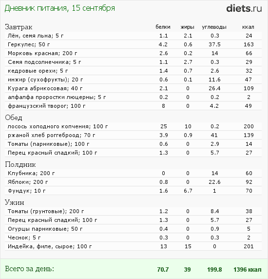 http://www.diets.ru/data/dp/2012/0915/632468.png?rnd=2824
