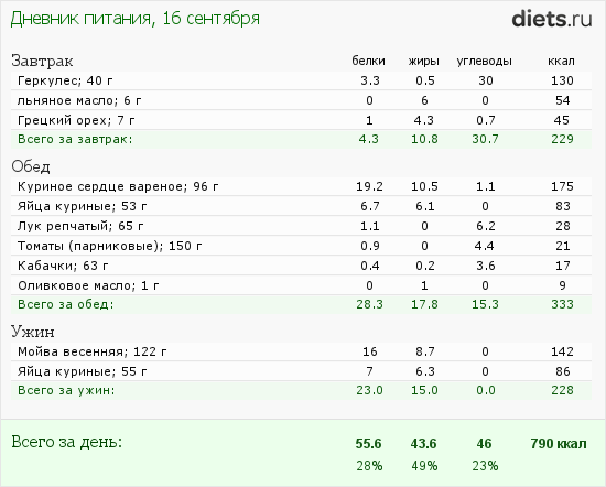 http://www.diets.ru/data/dp/2012/0916/608634.png?rnd=6666
