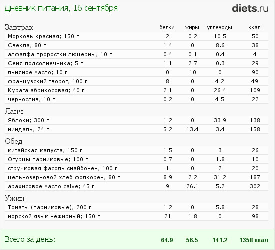http://www.diets.ru/data/dp/2012/0916/632468.png?rnd=9937