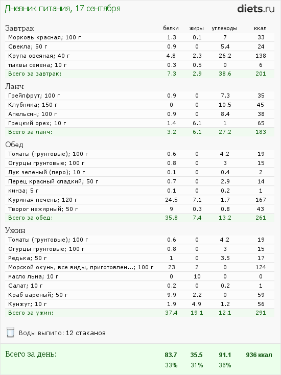 http://www.diets.ru/data/dp/2012/0917/568060.png?rnd=6913