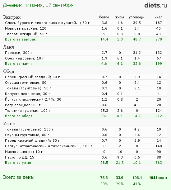 http://www.diets.ru/data/dp/2012/0917/623636.png?rnd=5102