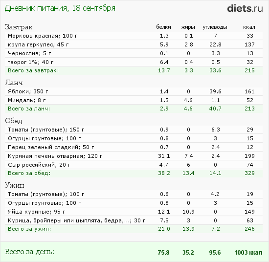 http://www.diets.ru/data/dp/2012/0918/414913.png?rnd=3815