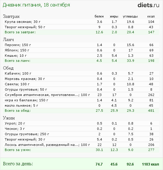http://www.diets.ru/data/dp/2012/0918/458818.png?rnd=3160