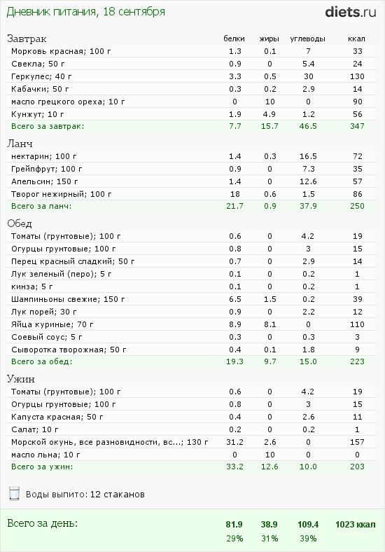 http://www.diets.ru/data/dp/2012/0918/568060.png?rnd=869