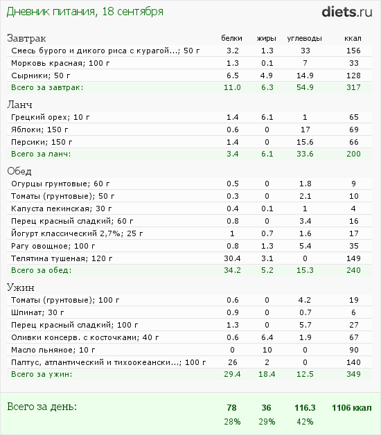 http://www.diets.ru/data/dp/2012/0918/623636.png?rnd=5735