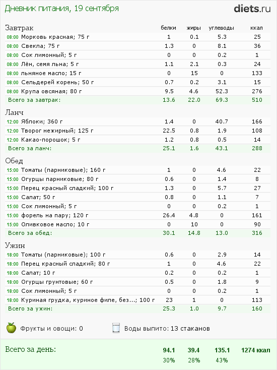 http://www.diets.ru/data/dp/2012/0919/597413.png?rnd=1914