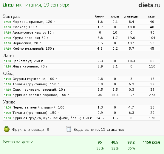http://www.diets.ru/data/dp/2012/0919/621331.png?rnd=8425