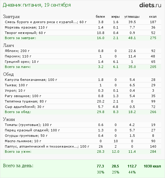 http://www.diets.ru/data/dp/2012/0919/623636.png?rnd=7067