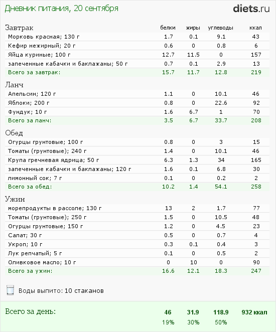 http://www.diets.ru/data/dp/2012/0920/458164.png?rnd=8333