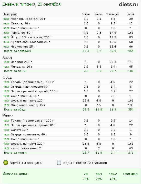 http://www.diets.ru/data/dp/2012/0920/597413.png?rnd=4633