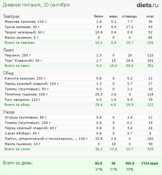 http://www.diets.ru/data/dp/2012/0920/623636.png?rnd=3784