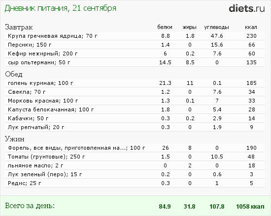 http://www.diets.ru/data/dp/2012/0921/617239.png?rnd=7959