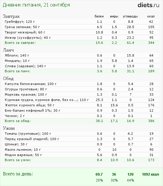http://www.diets.ru/data/dp/2012/0921/623636.png?rnd=4747