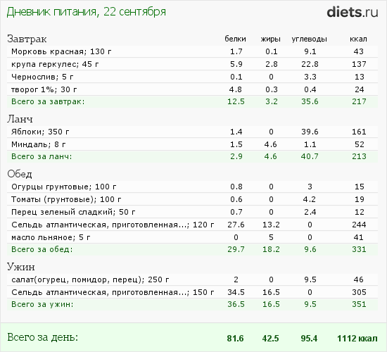 http://www.diets.ru/data/dp/2012/0922/414913.png?rnd=872