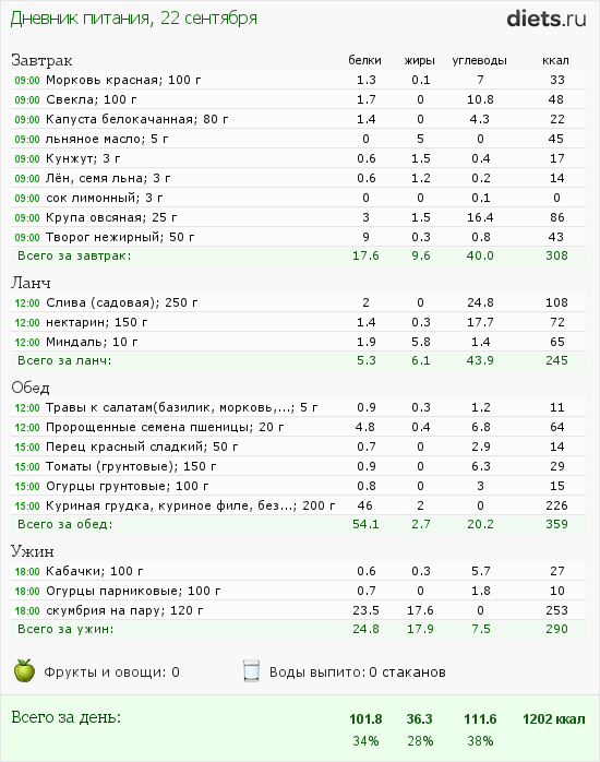 http://www.diets.ru/data/dp/2012/0922/476287.png?rnd=2335