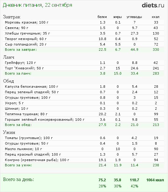 http://www.diets.ru/data/dp/2012/0922/623636.png?rnd=2029