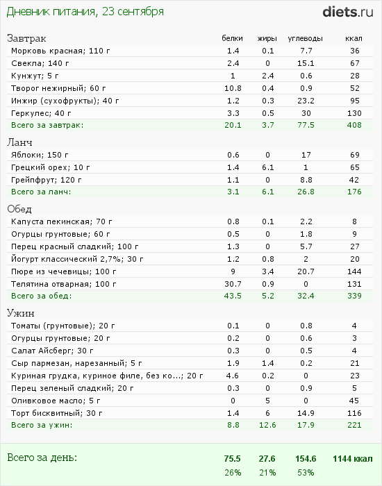 http://www.diets.ru/data/dp/2012/0923/623636.png?rnd=4710