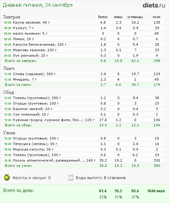 http://www.diets.ru/data/dp/2012/0924/502654.png?rnd=1114