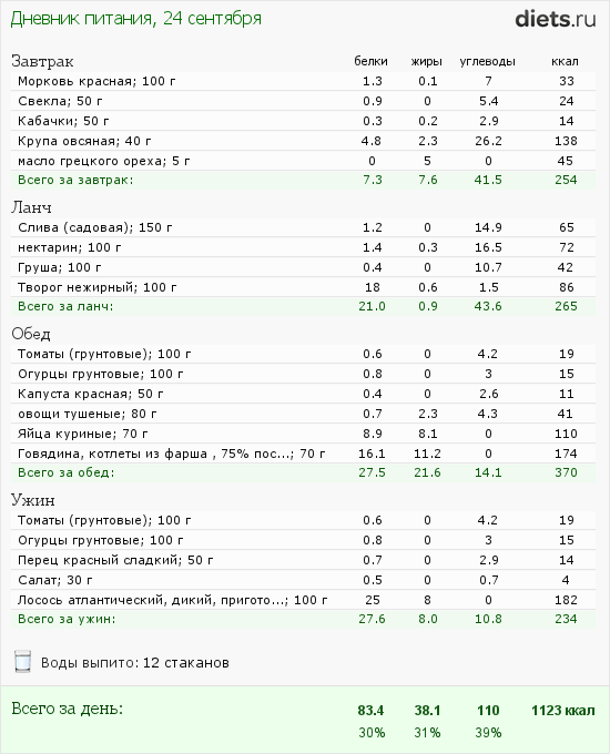 http://www.diets.ru/data/dp/2012/0924/568060.png?rnd=3499