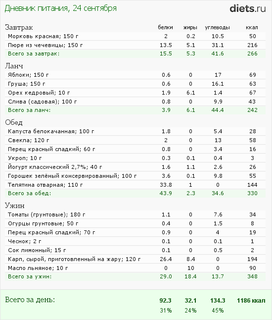 http://www.diets.ru/data/dp/2012/0924/623636.png?rnd=3567