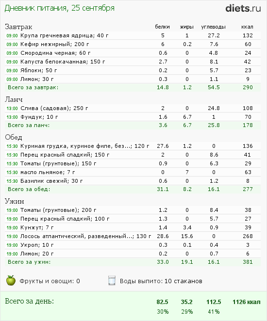 http://www.diets.ru/data/dp/2012/0925/502654.png?rnd=8189