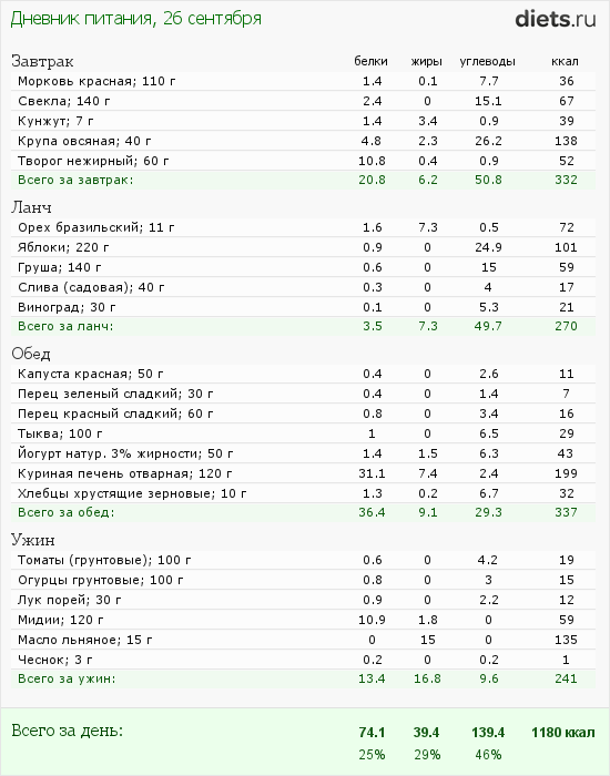 http://www.diets.ru/data/dp/2012/0926/623636.png?rnd=8065