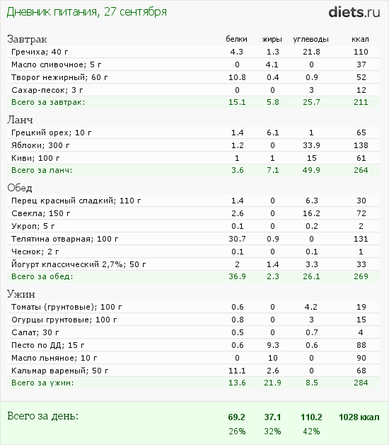 http://www.diets.ru/data/dp/2012/0927/623636.png?rnd=4889
