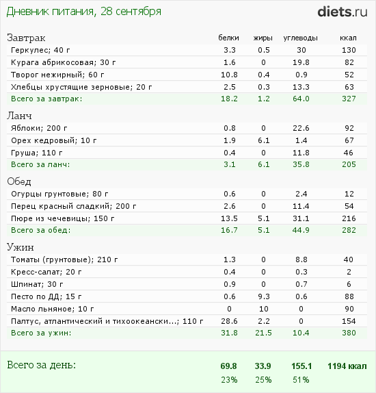 http://www.diets.ru/data/dp/2012/0928/623636.png?rnd=3486