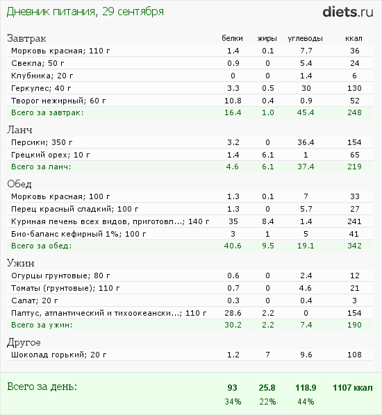 http://www.diets.ru/data/dp/2012/0929/623636.png?rnd=1790