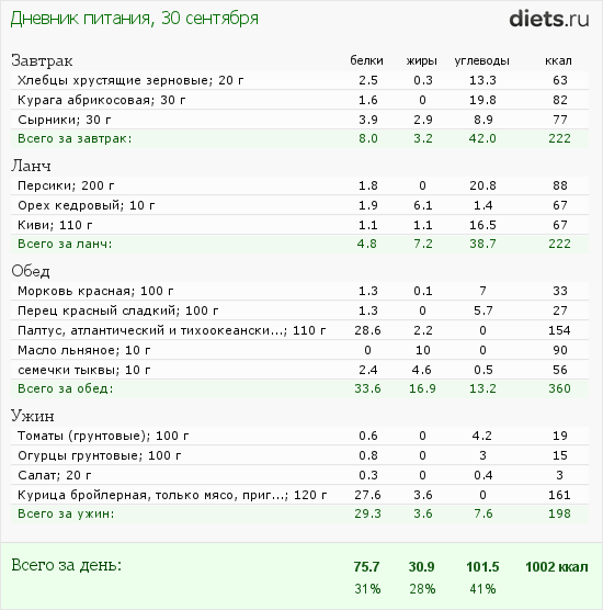 http://www.diets.ru/data/dp/2012/0930/623636.png?rnd=8533