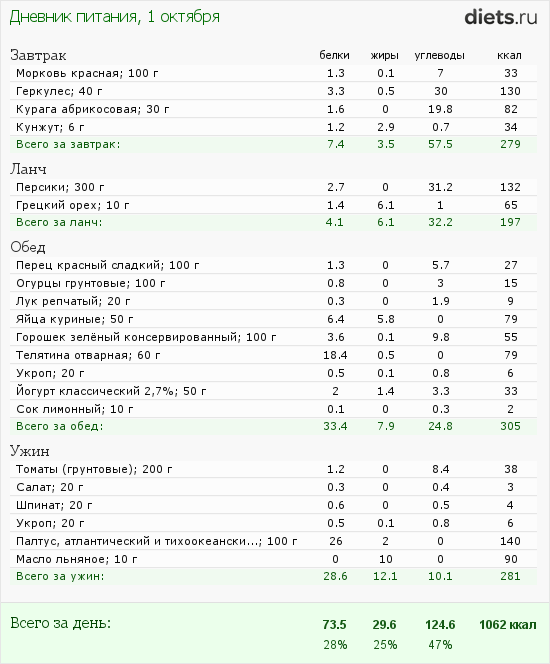 http://www.diets.ru/data/dp/2012/1001/623636.png?rnd=8410