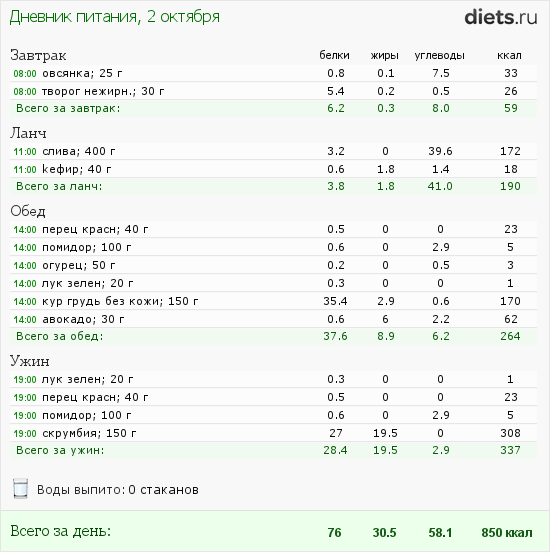 http://www.diets.ru/data/dp/2012/1002/442327.png?rnd=3014