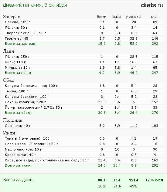 http://www.diets.ru/data/dp/2012/1003/623636.png?rnd=1356