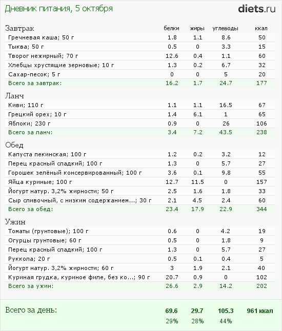 http://www.diets.ru/data/dp/2012/1005/623636.png?rnd=6518