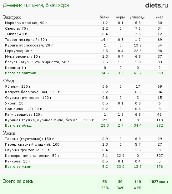 http://www.diets.ru/data/dp/2012/1006/623636.png?rnd=7398