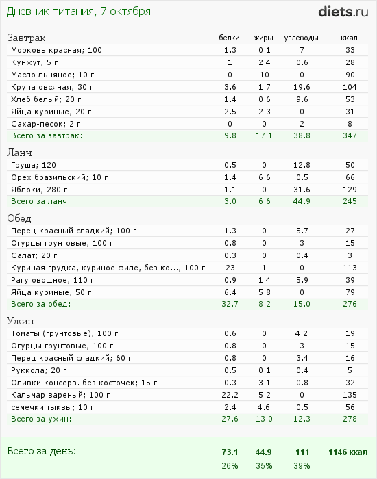 http://www.diets.ru/data/dp/2012/1007/623636.png?rnd=5134
