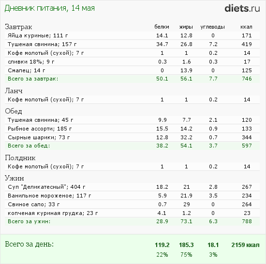 http://www.diets.ru/data/dp/2013/0514/122528.png?rnd=8654