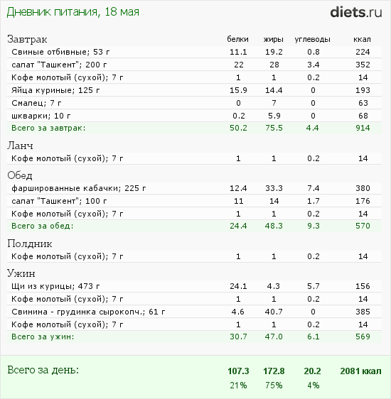 http://www.diets.ru/data/dp/2013/0518/122528.png?rnd=6855