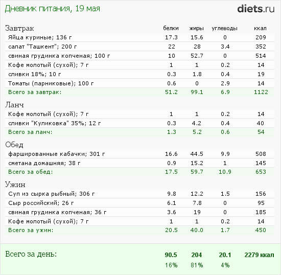 http://www.diets.ru/data/dp/2013/0519/122528.png?rnd=166