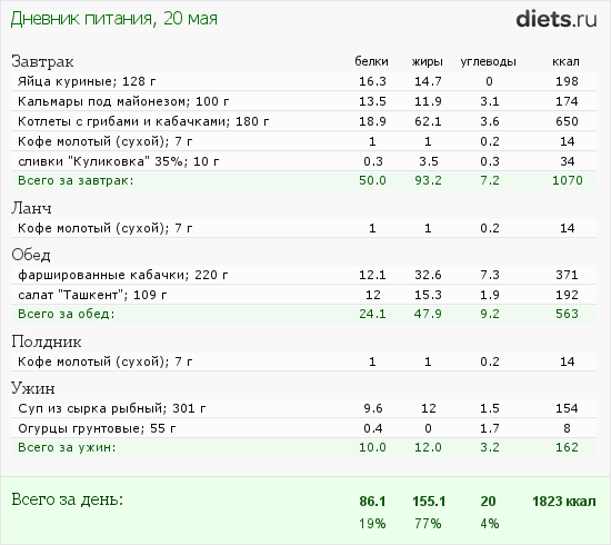 http://www.diets.ru/data/dp/2013/0520/122528.png?rnd=6526