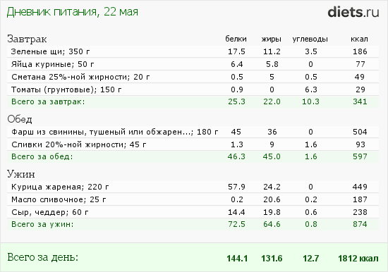 http://www.diets.ru/data/dp/2013/0522/426592.png?rnd=9863
