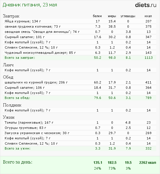 http://www.diets.ru/data/dp/2013/0523/122528.png?rnd=5871
