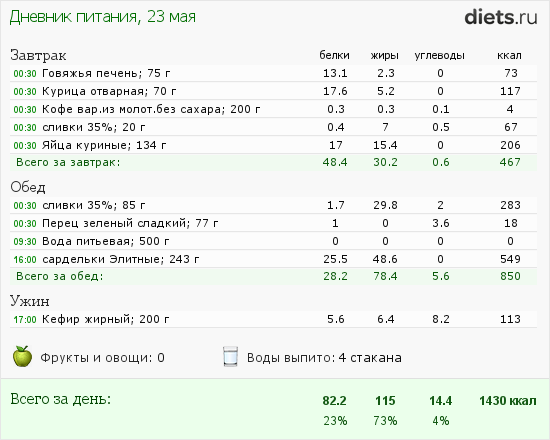 http://www.diets.ru/data/dp/2013/0523/929137.png?rnd=3199