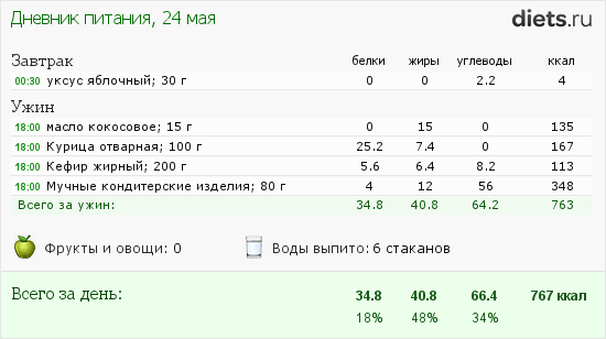 http://www.diets.ru/data/dp/2013/0524/929137.png?rnd=8492
