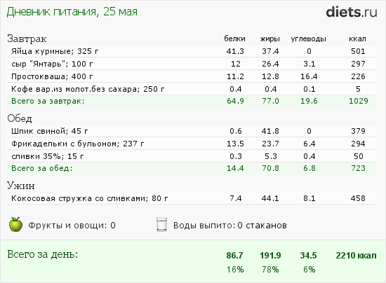 http://www.diets.ru/data/dp/2013/0525/929137.png?rnd=807