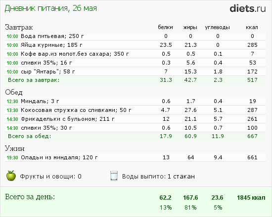 http://www.diets.ru/data/dp/2013/0526/929137.png?rnd=3549