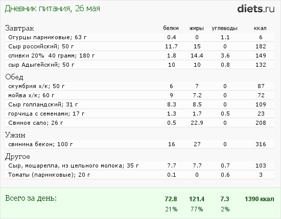 http://www.diets.ru/data/dp/2013/0526/937174.png