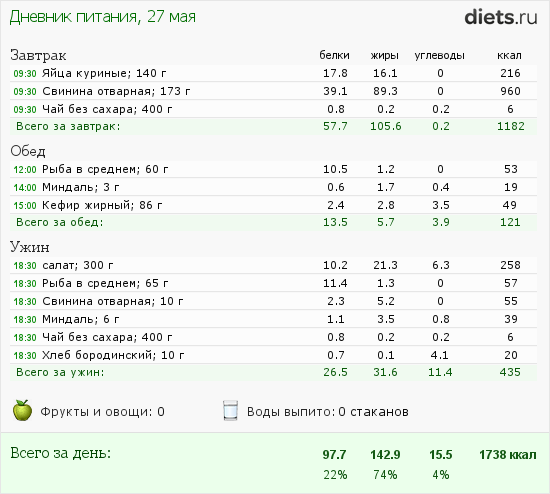 http://www.diets.ru/data/dp/2013/0527/929137.png?rnd=5783