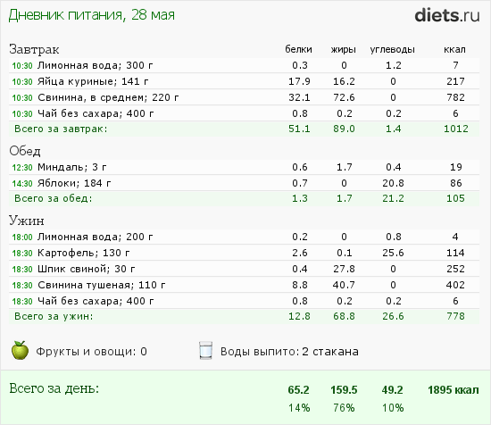 http://www.diets.ru/data/dp/2013/0528/929137.png?rnd=231
